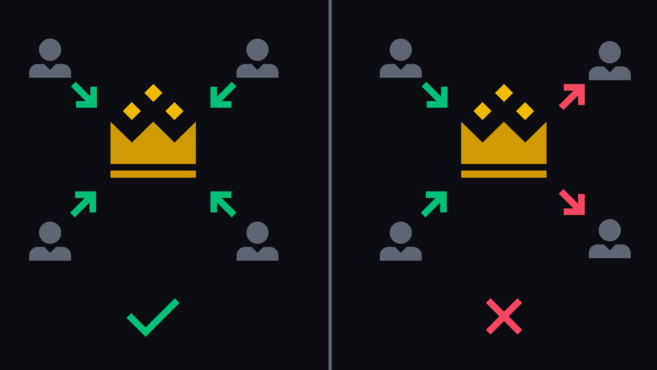 همه ژنرال ها هنگام حمله موفق هستند (سمت چپ). هنگامی که برخی عقب نشینی می کنند و برخی دیگر حمله می کنند، شکست خواهند خورد (راست).