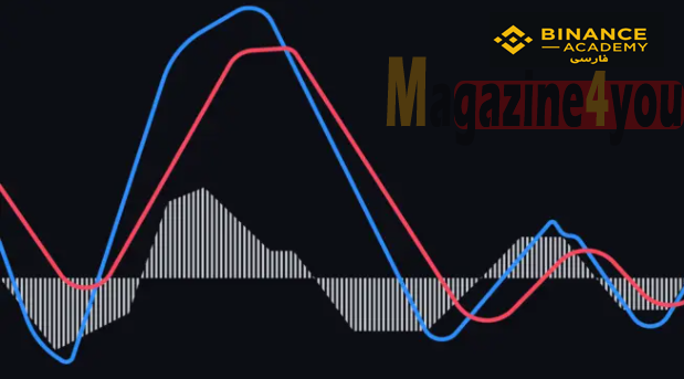 واگرایی همگرایی متحرک (MACD)