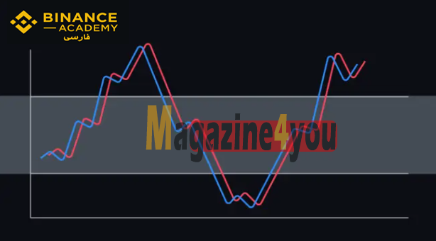 RSI تصادفی (StochRSI)StochasticRSI