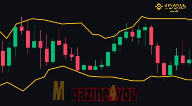 گروههای بولینگر (BB)BollingerBands