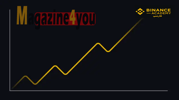 میانگین متحرک (MA) Moving Average