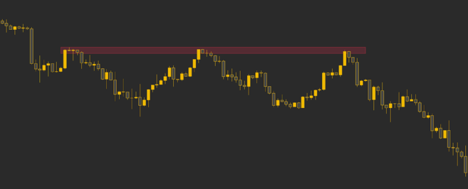 محدوده مقاومت