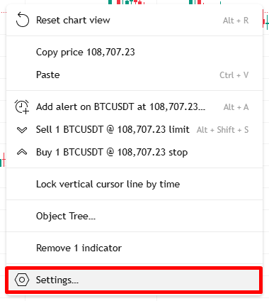 تریدینگ ویو چیست به زبان ساده - آشنایی جامع