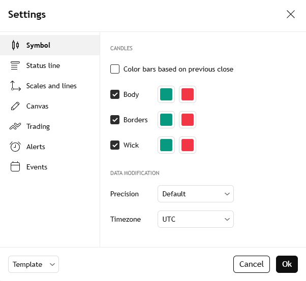 تریدینگ ویو چیست به زبان ساده - آشنایی جامع