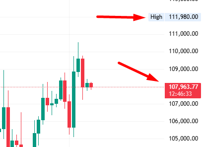 تریدینگ ویو چیست به زبان ساده - آشنایی جامع