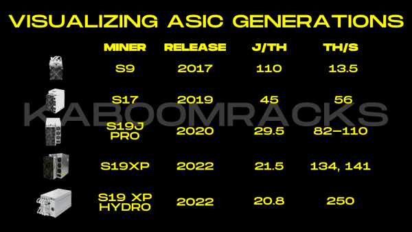 نرخ هش شبکه بیت کوین چیست به زبان ساده
