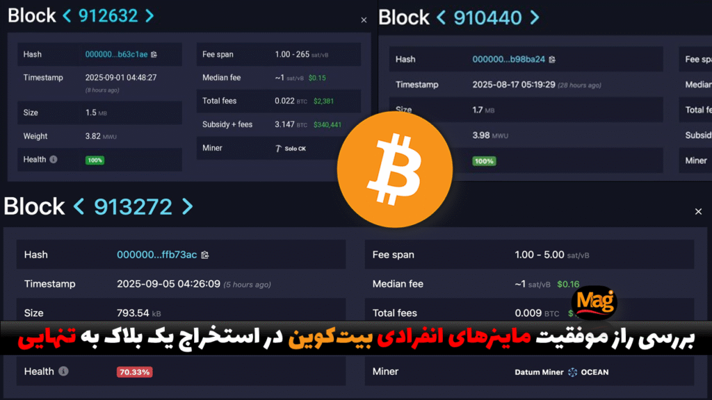 بررسی راز موفقیت ماینرهای انفرادی بیت کوین در استخراج یک بلاک به تنهایی